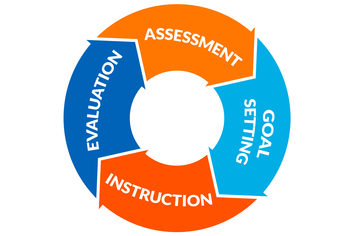 Formal Vs Informal Assessment What s The Difference 