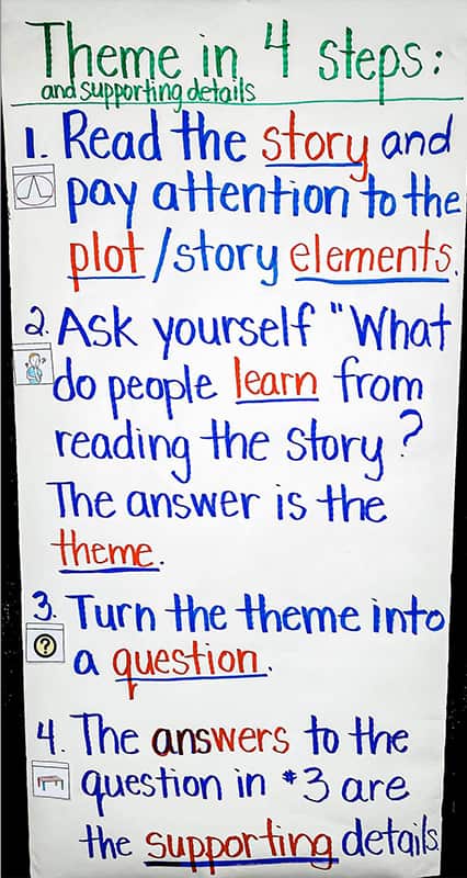 Anchor Chart Examples