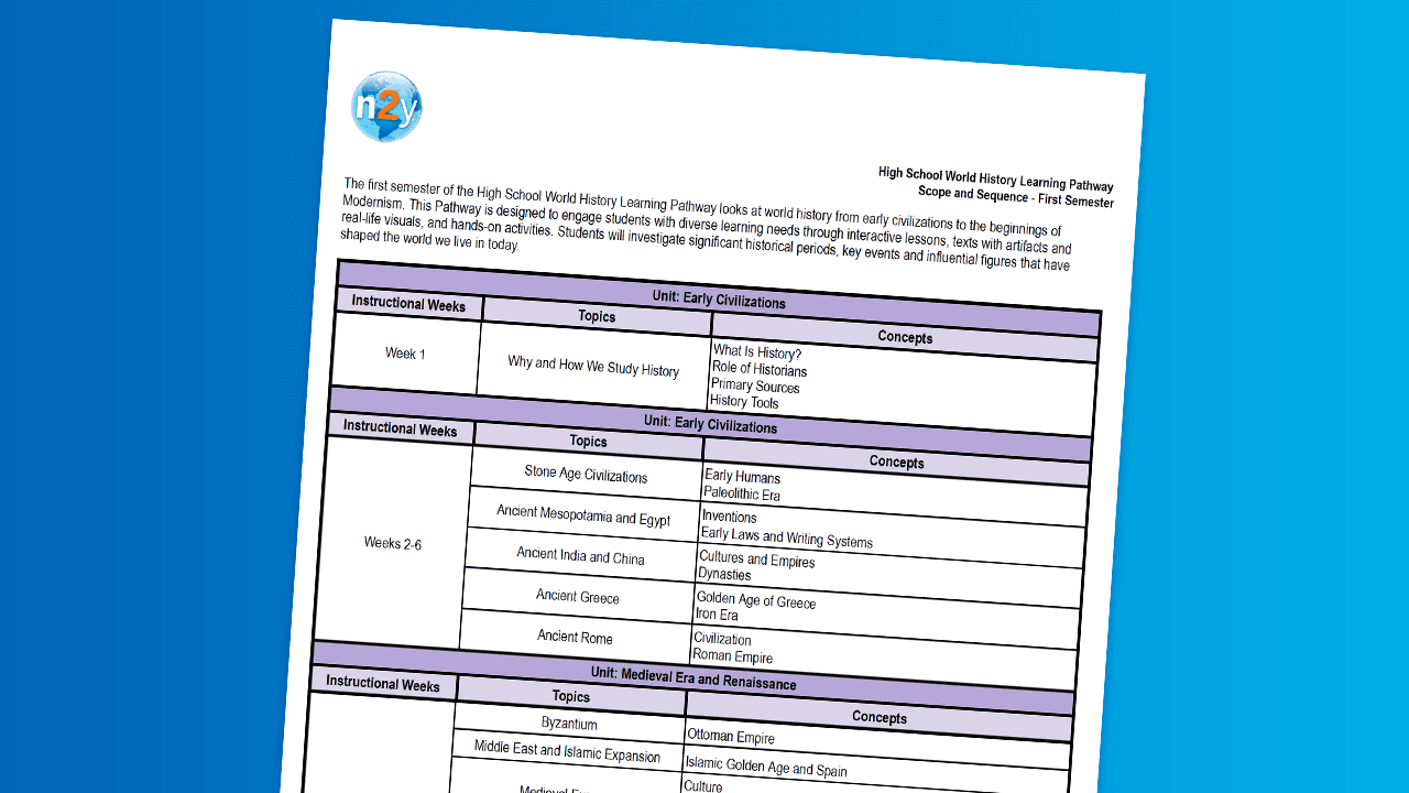 High school world history scope and sequence pdf n2y