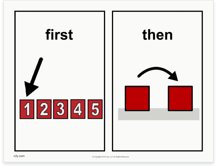 First Then 2-Place Communication Board