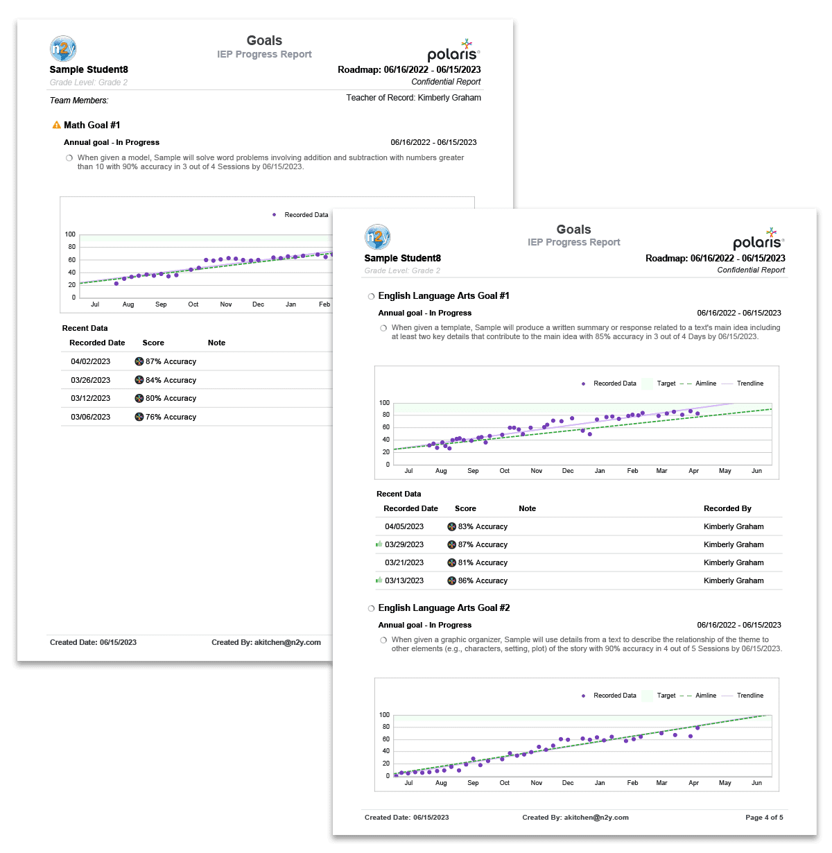 Polaris progress report sample 