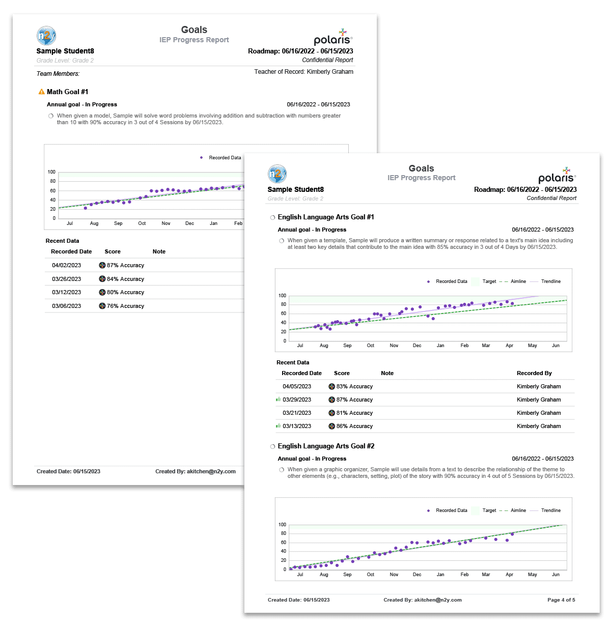 Polaris progress report sample
