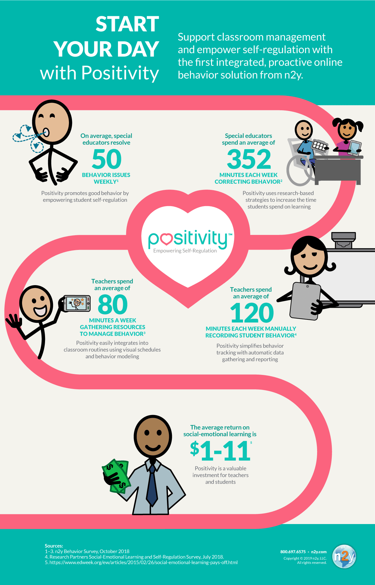 Start Your Day with Positivity [Infographic]