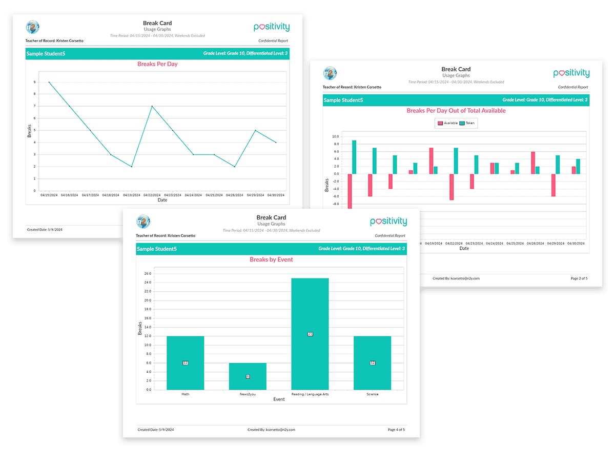 Three report types show a student's progress using the break card strategy. 