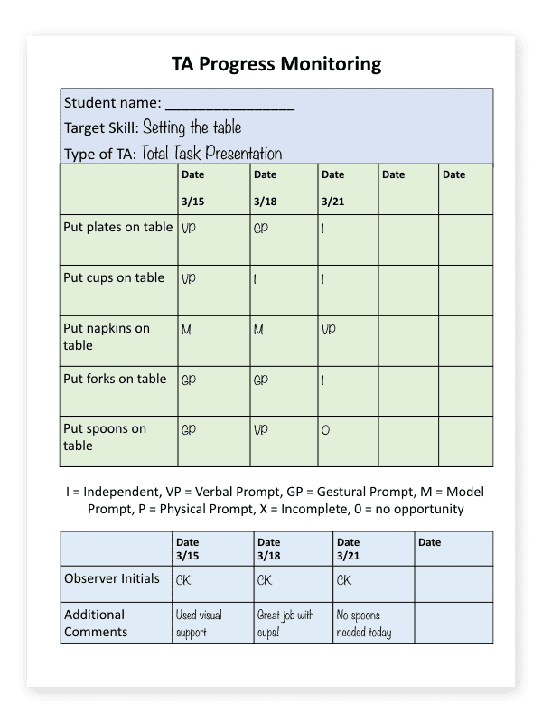 task analysis education