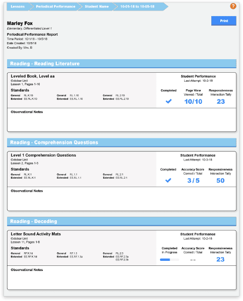Unique Learning System Math Performance Report